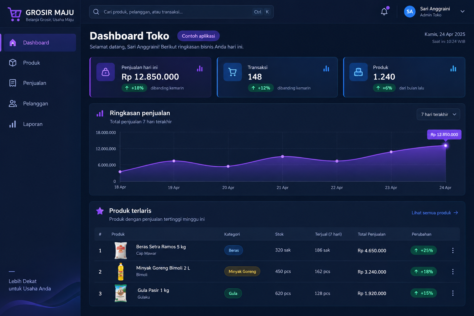 Contoh Dashboard App toko grosir: ringkasan penjualan, transaksi, stok, dan produk terlaris